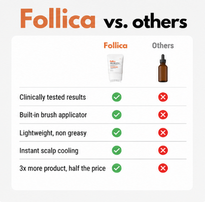 Follica™ Hair Growth Serum